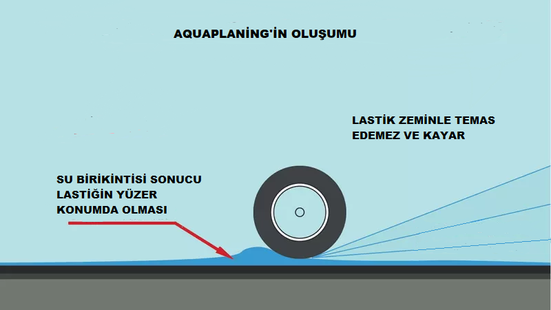 aquaplaningoluşum